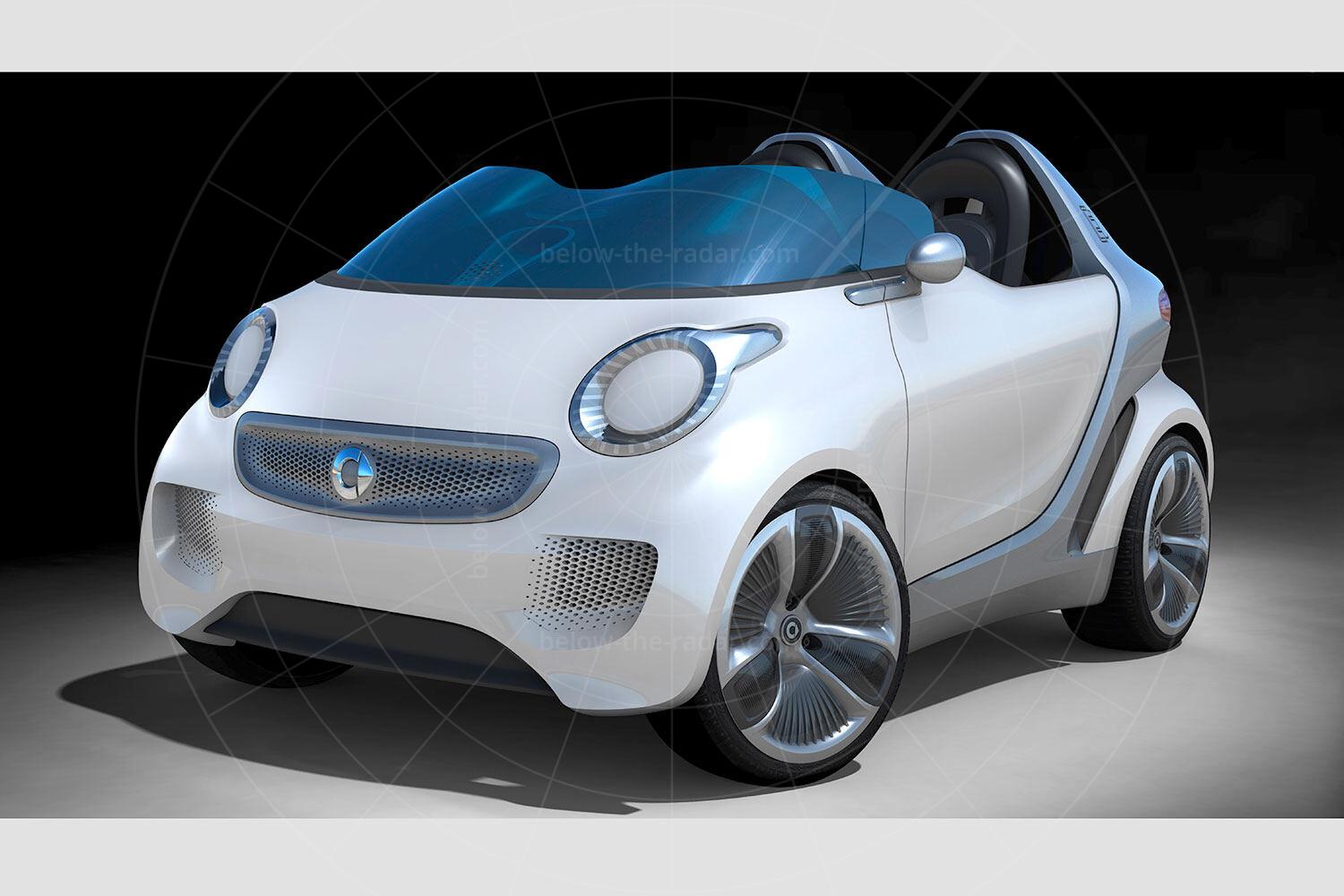 Smart ForSpeed concept Pic: Smart | Smart ForSpeed concept